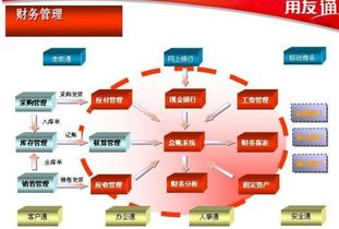 財(cái)務(wù)通是什么？一站式財(cái)務(wù)咨詢服務(wù)解析
