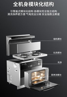 核心優(yōu)勢(shì)解密|一分鐘了解索太集成灶模塊化設(shè)計(jì)